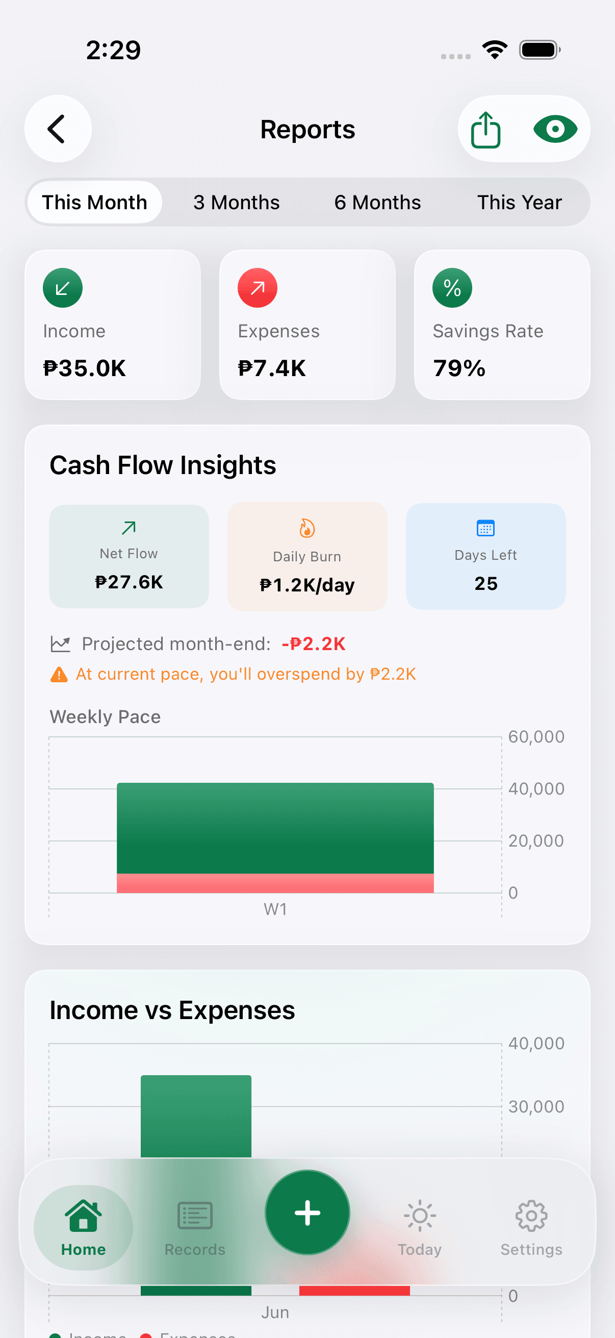 Pisowise reports screen showing financial summaries and charts.