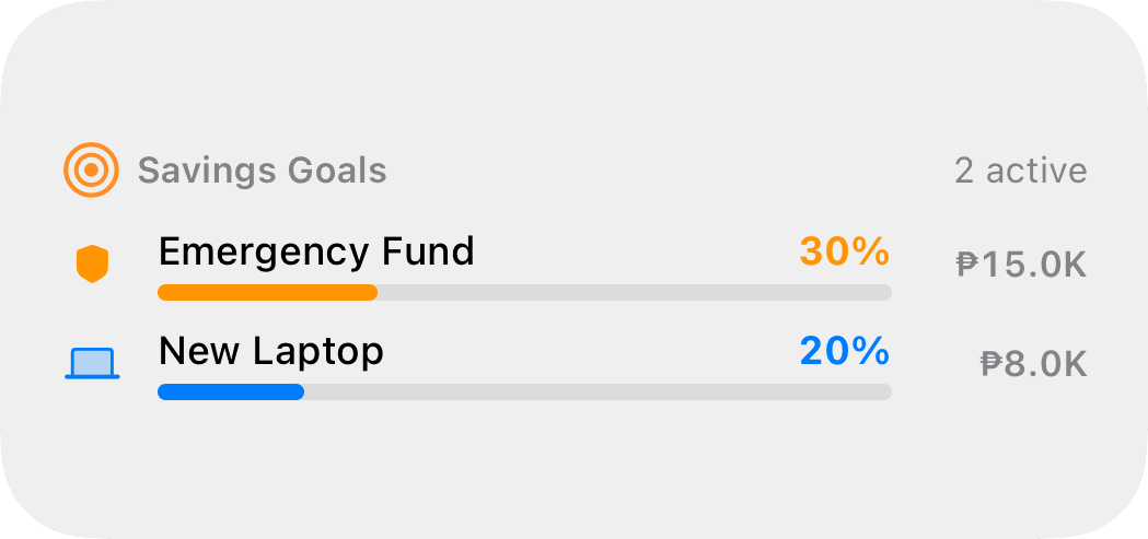 Pisowise medium widget showing multiple goals progress.