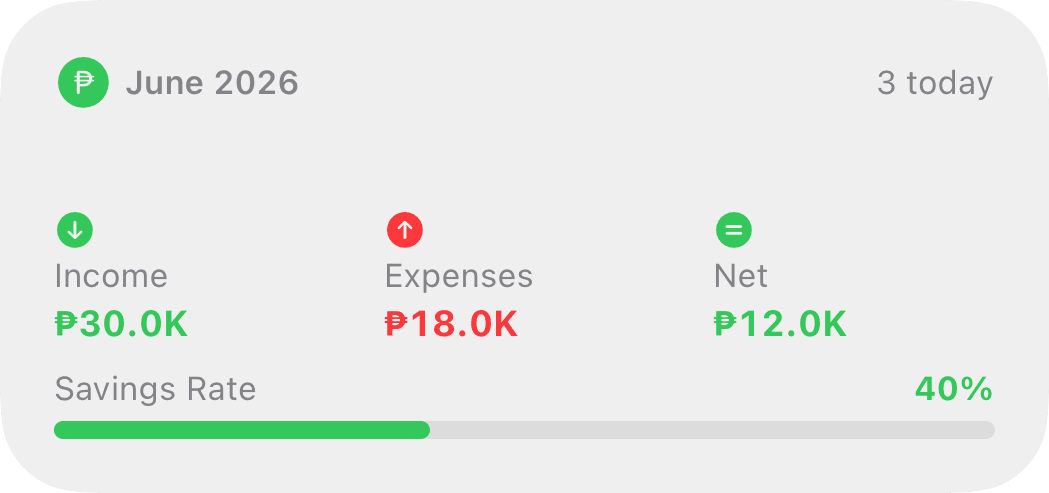 Pisowise medium widget showing monthly overview details.